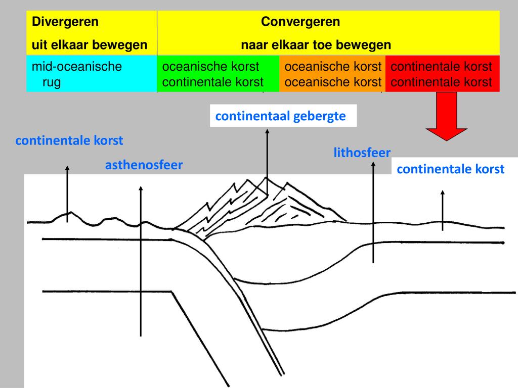 PPT - Platen schuiven uit elkaar PowerPoint Presentation, free download