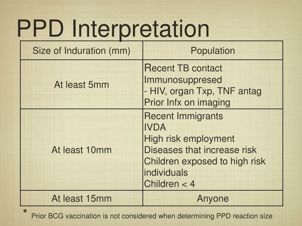PPT Mycobacterium And Lung Disease PowerPoint Presentation Free 