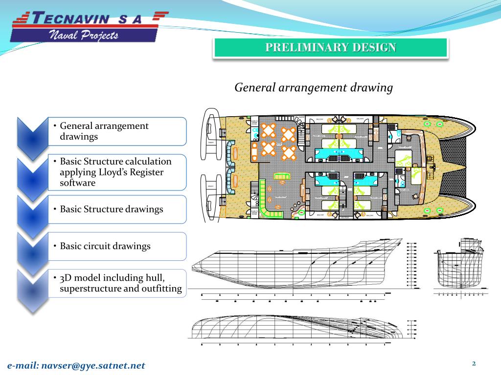 PPT - YACHT DESIGN– MONOHULL – CATAMARAN LIGHT CRAFT– TUGBOATS ...