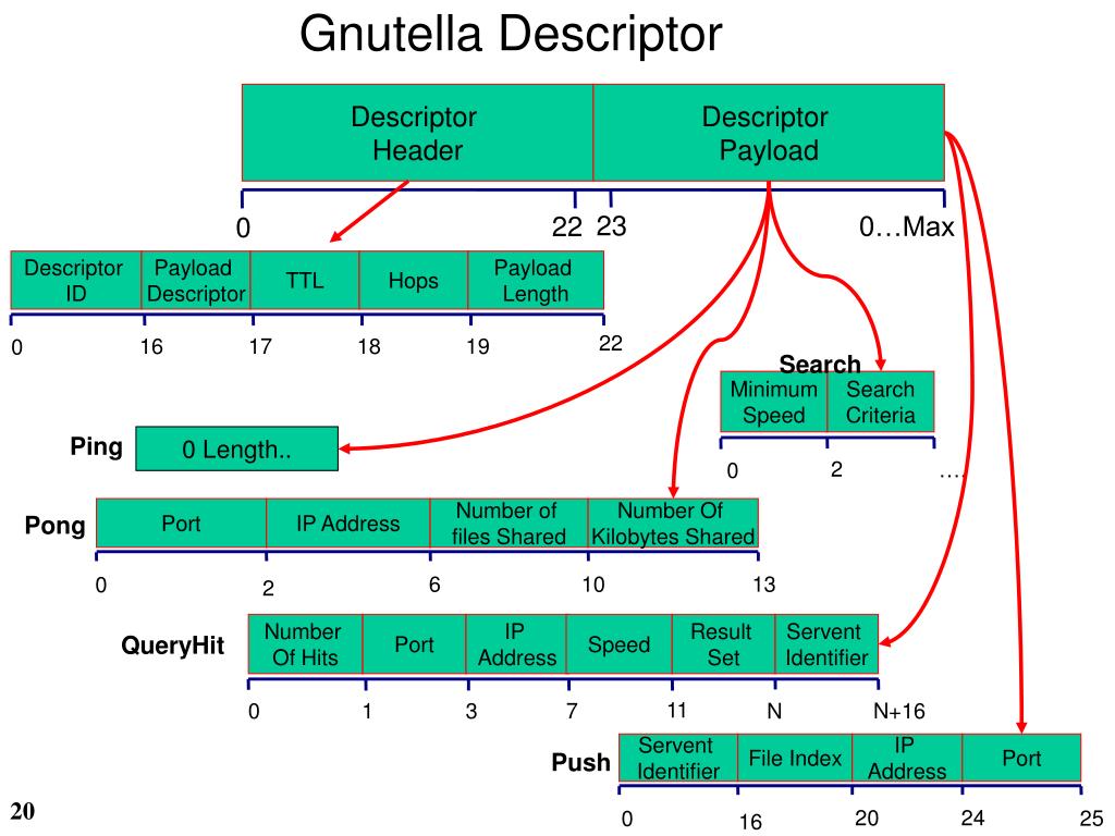 gtk gnutella tor client gtk gnutella tor client