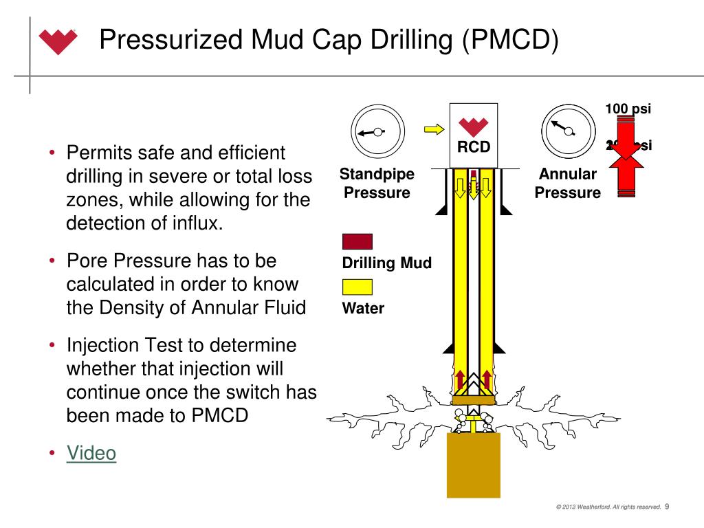 PPT Pressurized Mud Cap Drilling for Premier Oil PowerPoint