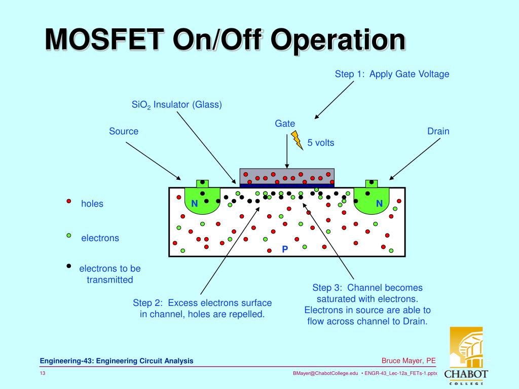 PPT - Understanding MOSFET Basics and Applications PowerPoint ...