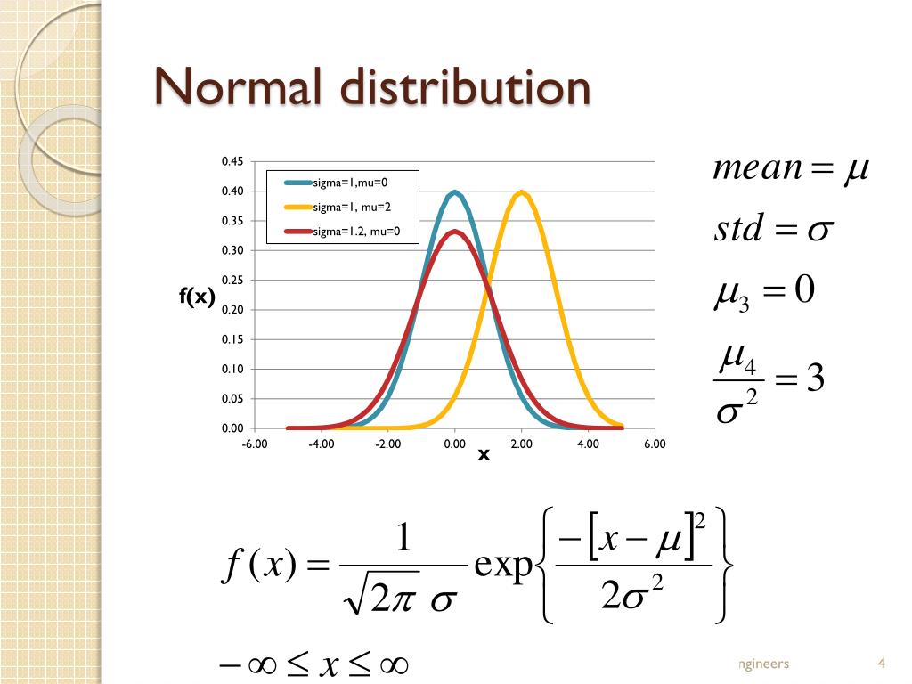 Distributional Analysis is. Maxwell Bolsman distribution function. What is distributional Analysis.
