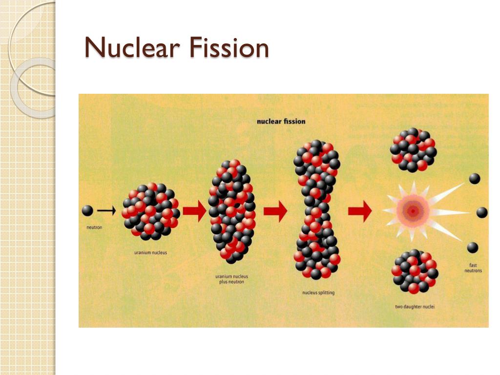 Fission перевод. Nuclear Fission. Fission of the Uranium Nucleus. Спонтанное деление ядер. Fission products Uranium-235 nuclear Fission Reaction.