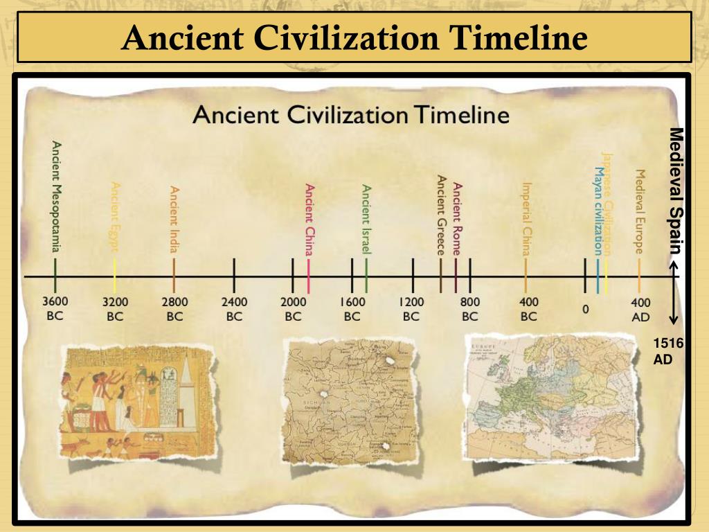 Основы древнего времени
