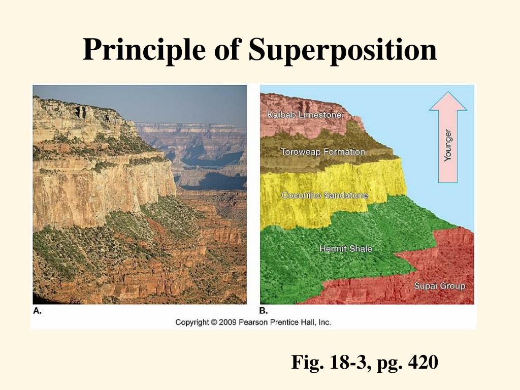superposition principle quantum mechanics