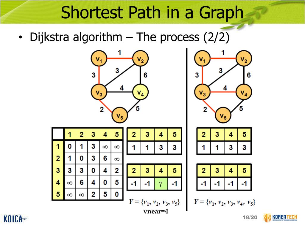 PPT - Algorithms PowerPoint Presentation, free download - ID:2178841