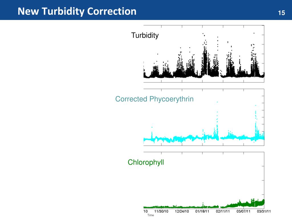 Columbia River Turbidity Chart