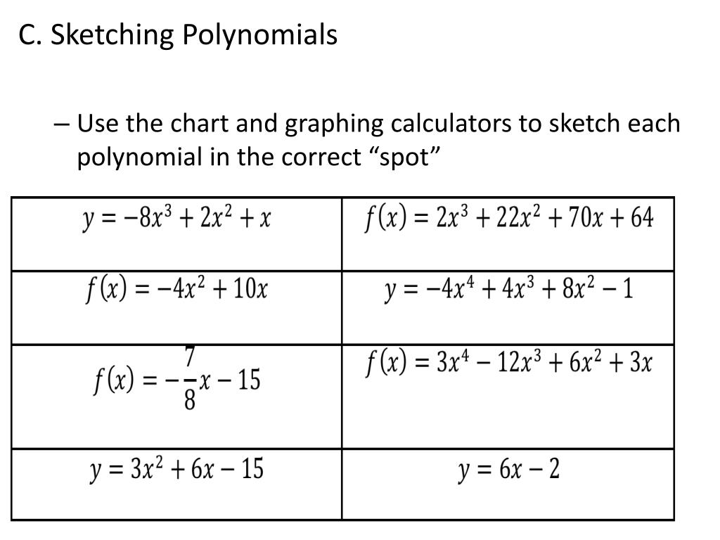 Local Behavior of Polynomial Functions  College Algebra