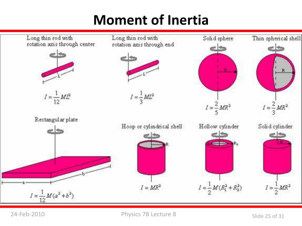 calculate moment of inertia from precession period calculate moment of inertia from precession period
