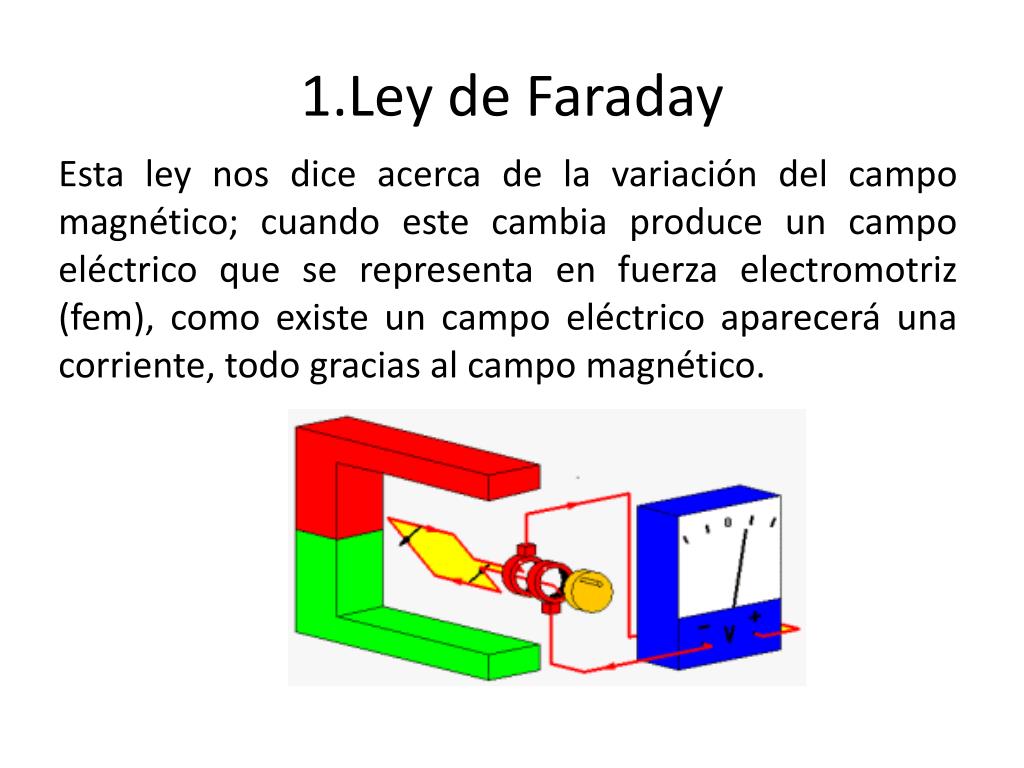 PPT - 1.Ley de Faraday PowerPoint Presentation, free download - ID:2182611