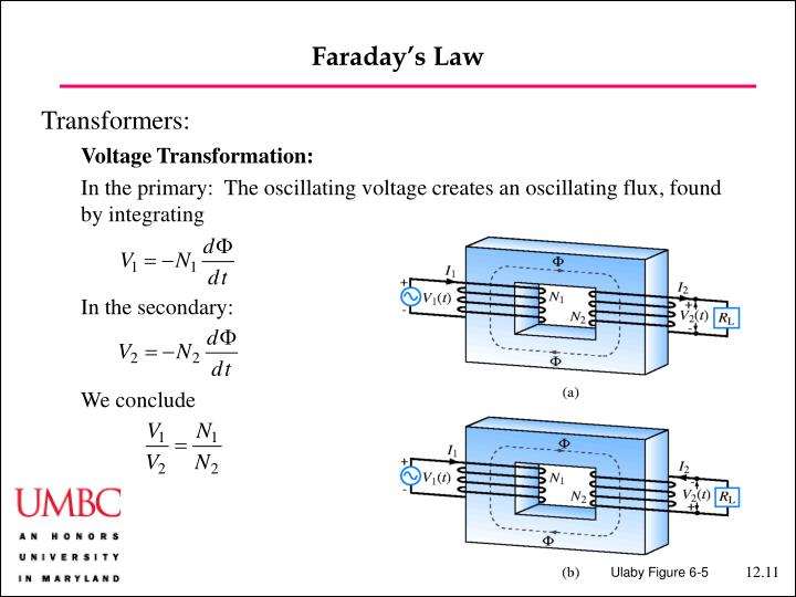 PPT - Maxwell’s Equations: Differential and Integral Forms PowerPoint ...
