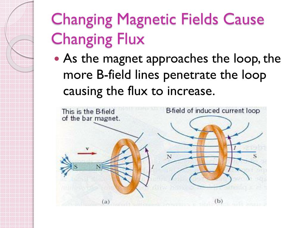emf formula magnetic flux emf formula magnetic flux