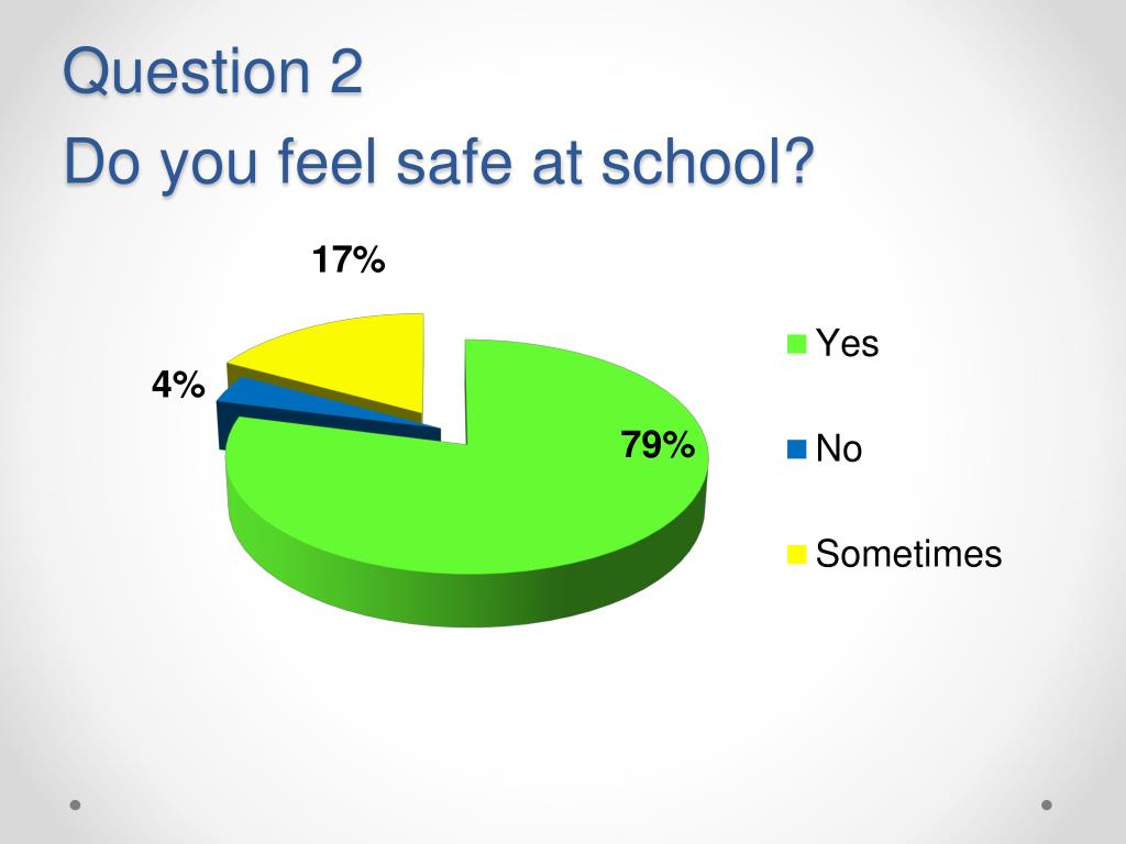 PPT Hillside Primary & Nursery School Pupil Survey Results June 2013