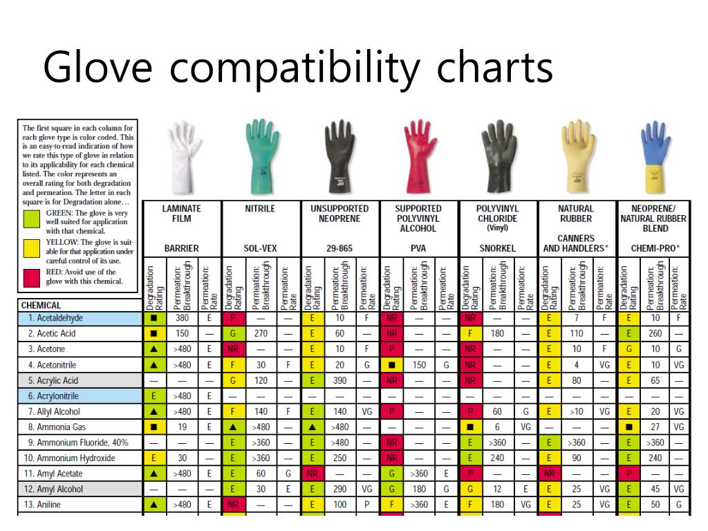 Silver Shield Gloves Chemical Resistance Chart