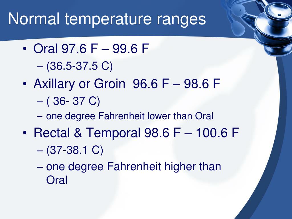 Se temp. Normal body temperature. Normal temperature. Rectal temperature normal. Temp.range.