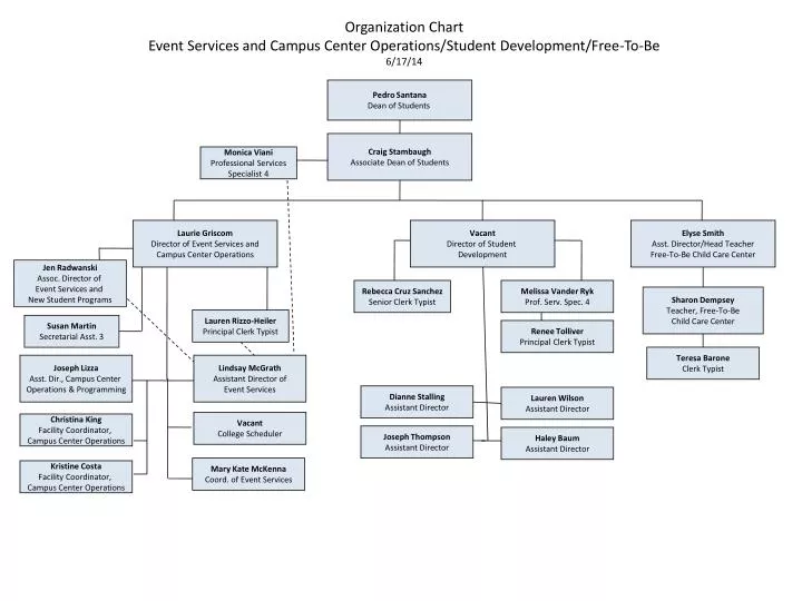 Organizational Chart For Child Care Facility