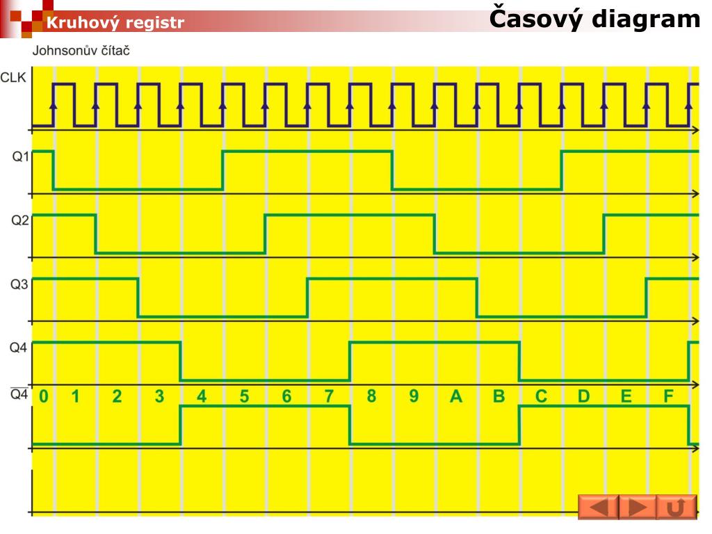 PPT CIT Posuvn Registry PowerPoint Presentation Free Download ID 