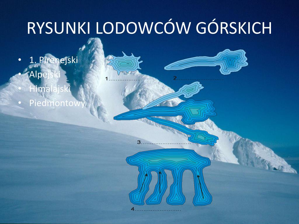 Uzupełnij Ilustrację Przedstawiającą Lodowce Górskie PPT - Lodowce górskie PowerPoint Presentation, free download - ID:2186146