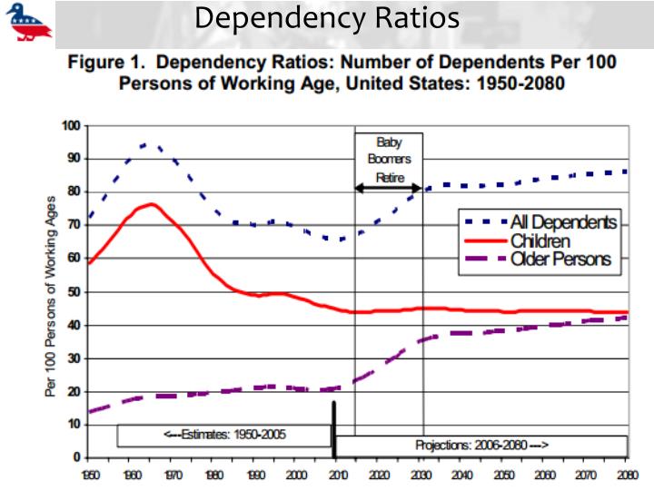 Ppt - Unit 2.1: Who Are These Americans? Powerpoint Presentation - Id 