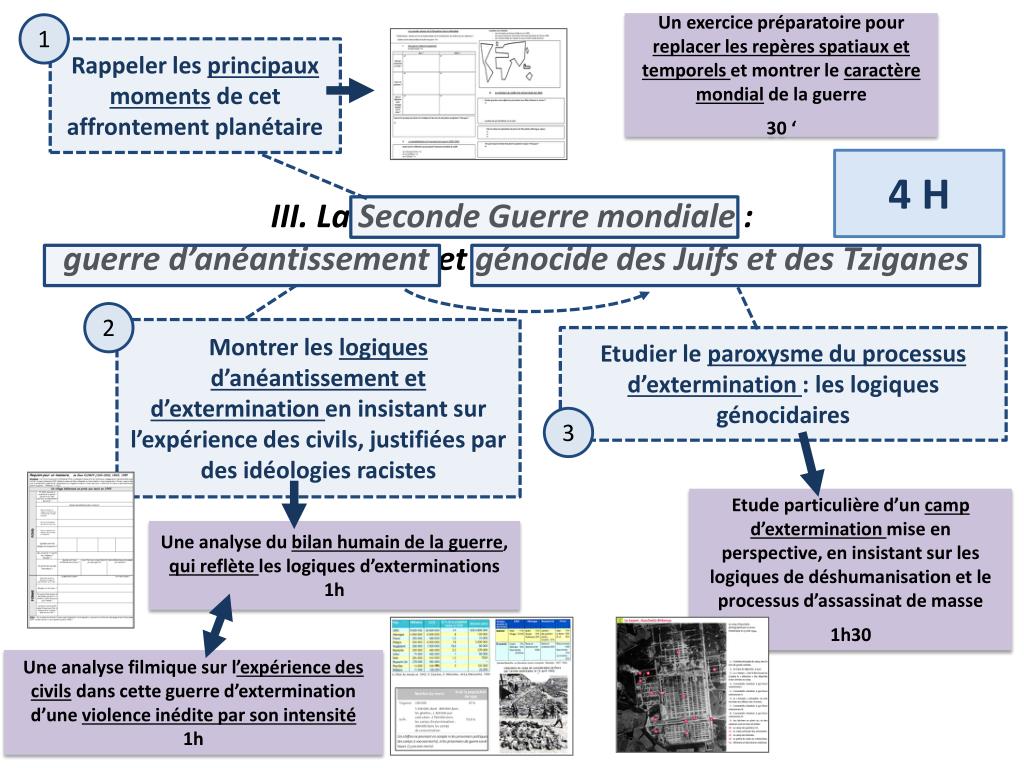 PPT - III. La Seconde Guerre mondiale : guerre d’anéantissement et
