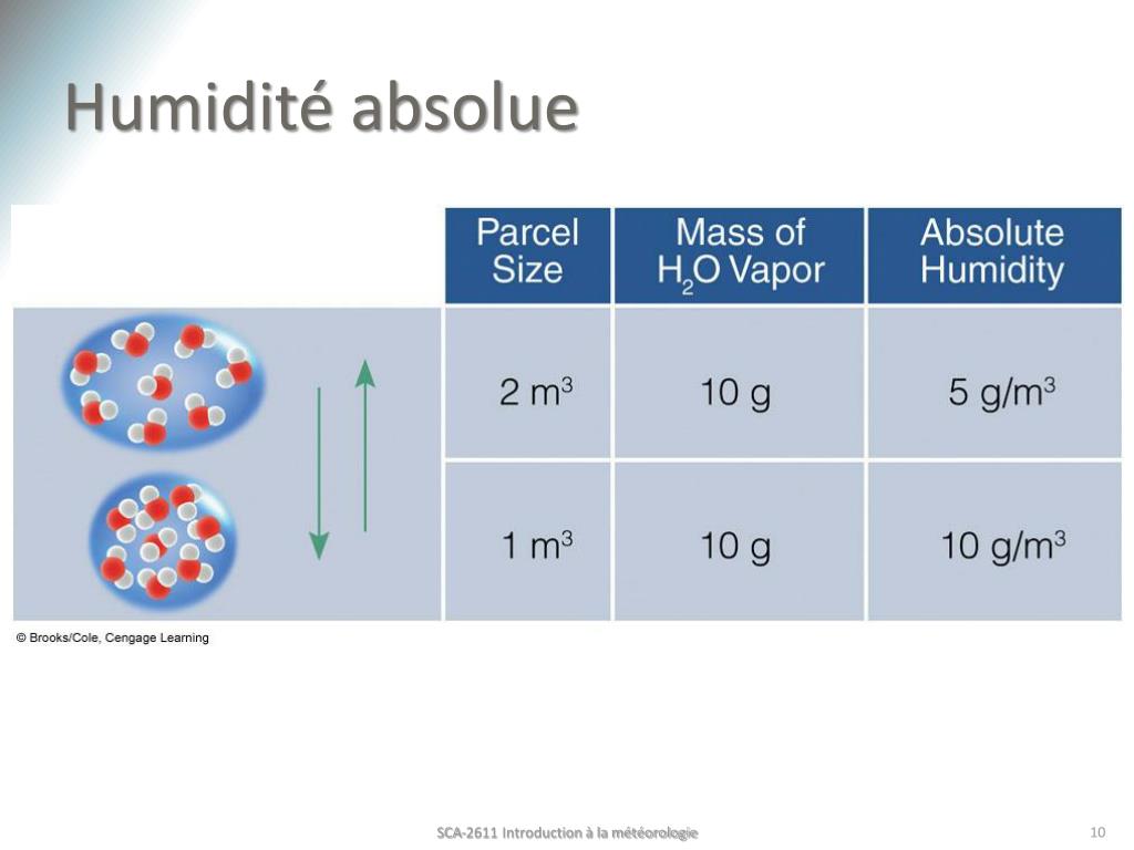 PPT L’humidité de l’air, les nuages et la précipitation PowerPoint — free download