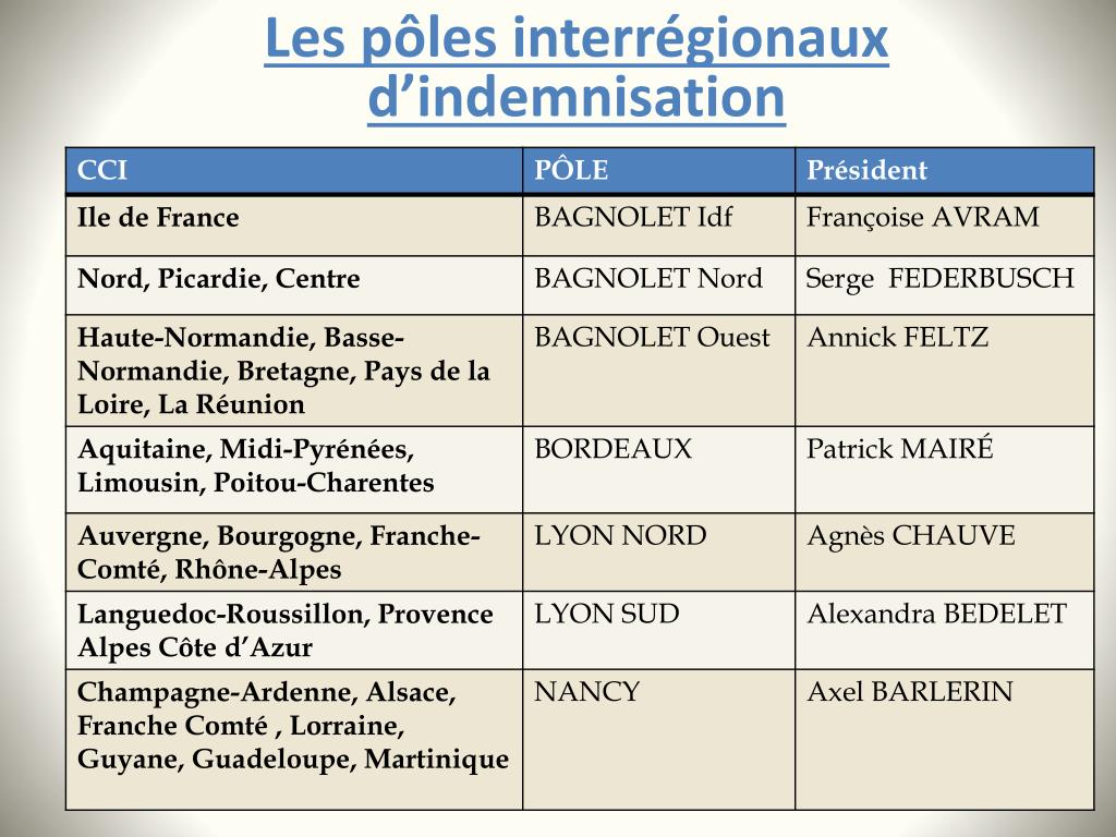 PPT - LES COMMISSIONS DE C ONCILIATION ET D’INDEMNISATION DES ACCIDENTS