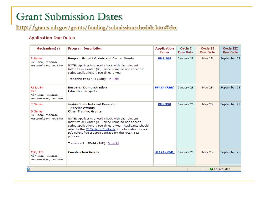 PPT Successful Grant Writing for NIH PowerPoint Presentation, free