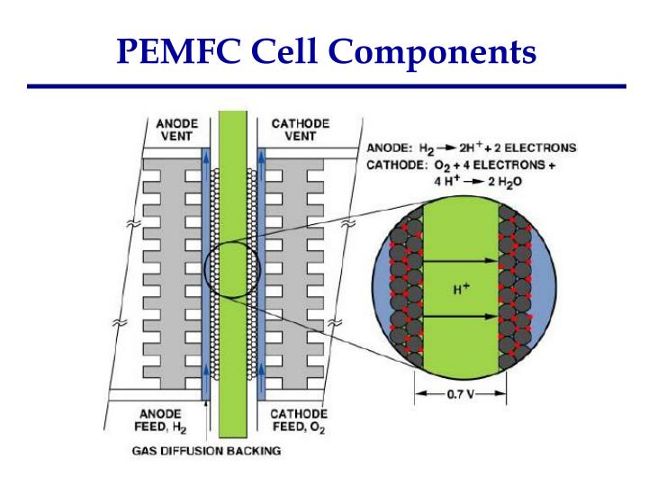 PPT Fuel Cell System Design (1) PowerPoint Presentation ID2187849
