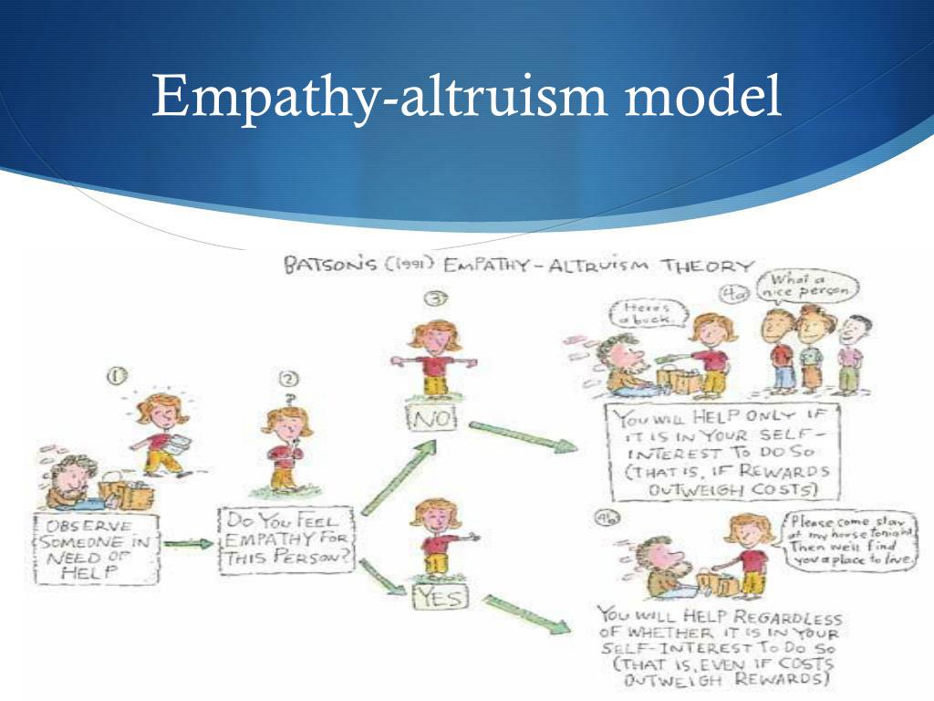 altruism hypothesis psychology definition