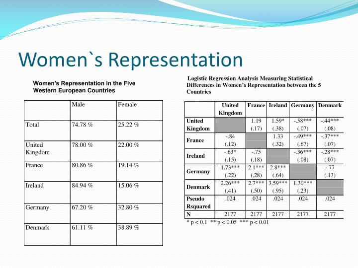 the role and representation of women In the ancient tale of gilgamesh women represent not only great wisdom and power but also temptation and ruin. the role and representation of women In the ancient tale of gilgamesh women represent not only great wisdom and power but also temptation and ruin.