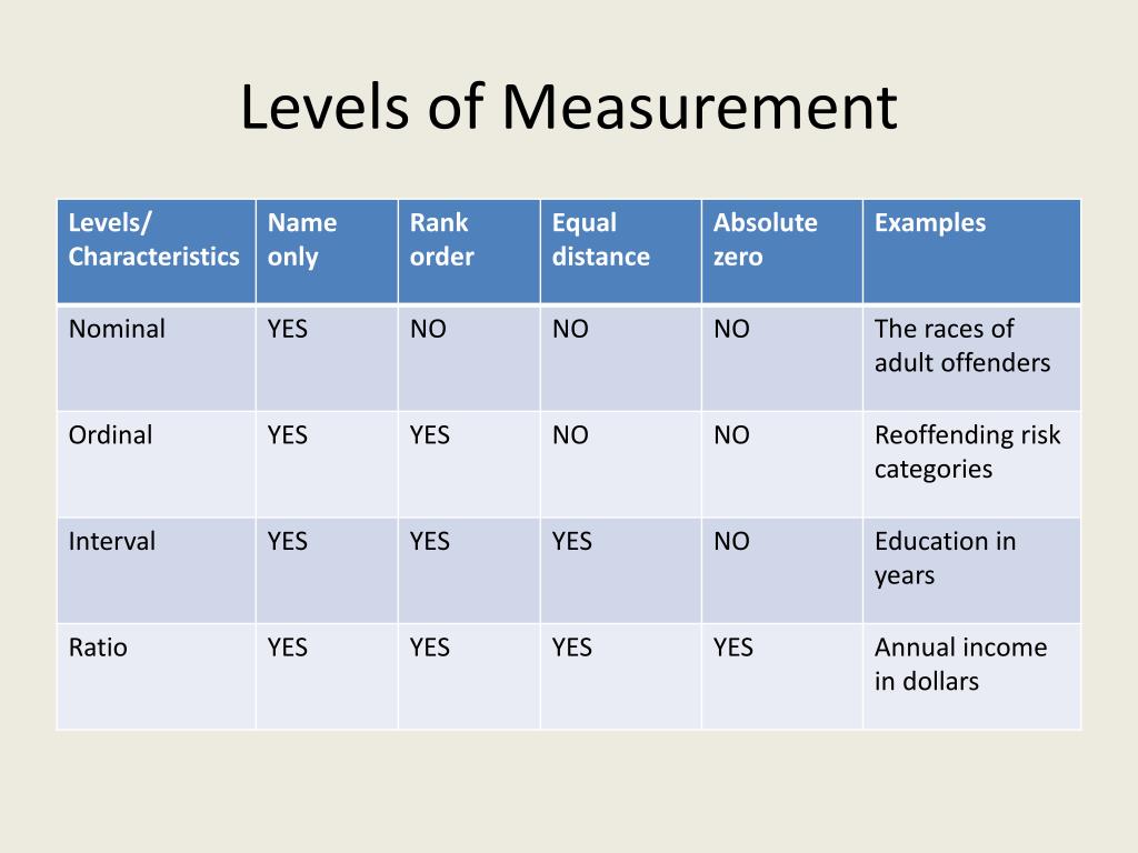 di-riserva-aggiunta-sigaretta-likert-scale-nominal-or-ordinal-verbo