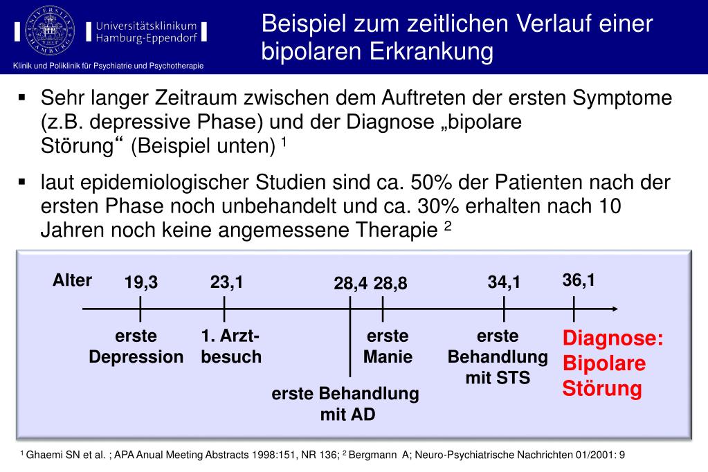 Bipolare Störung Im Alter Schlimmer