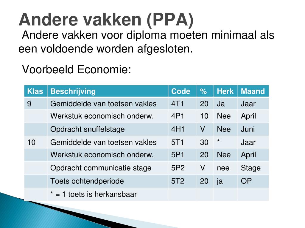 PPT - Voorlichting MAVO examen Vrije School Zutphen PowerPoint