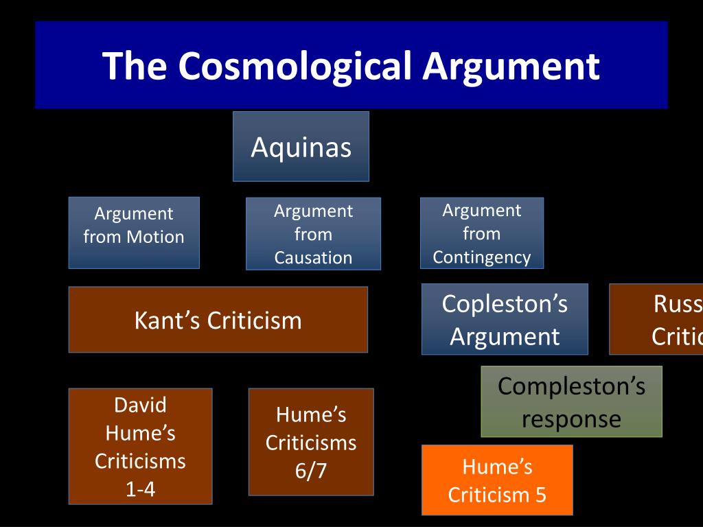 cosmological argument essay plan