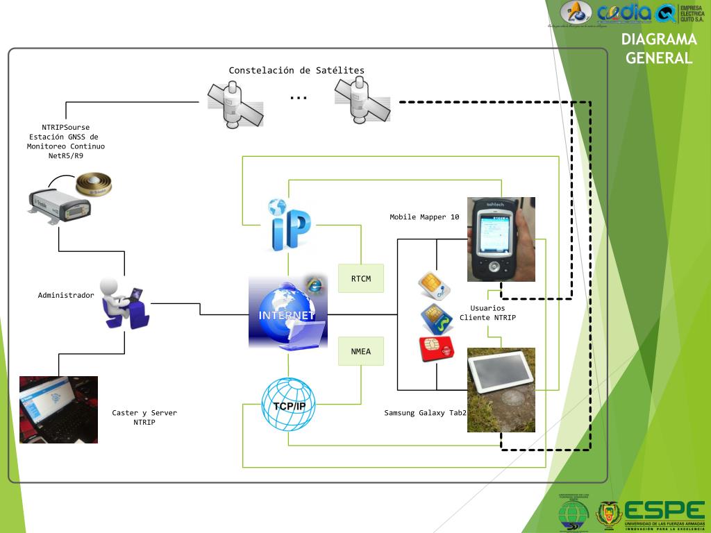 Netr5 PPT - UNIVERSIDAD DE LAS FUERZAS ARMADAS ESPE FEBRERO 2014 Quito ...