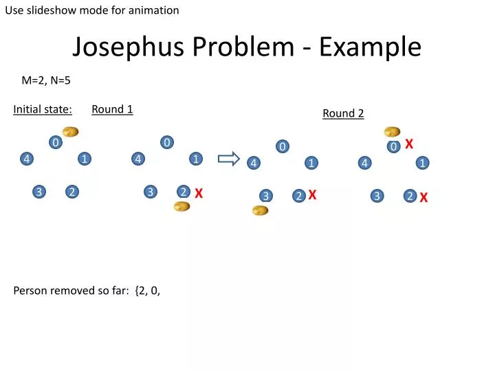 solution to the josephus problem