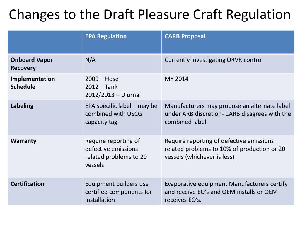 ppt-california-air-resources-board-evaporative-emission-proposal