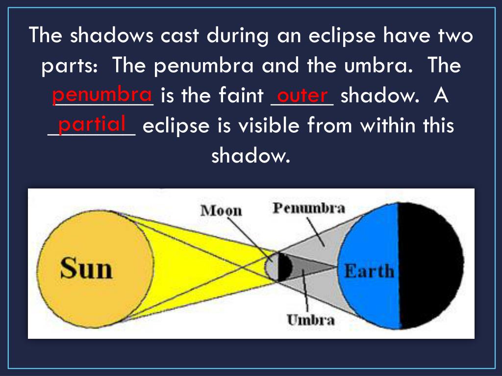 PPT Solar and Lunar Eclipses PowerPoint Presentation, free download ID2190398