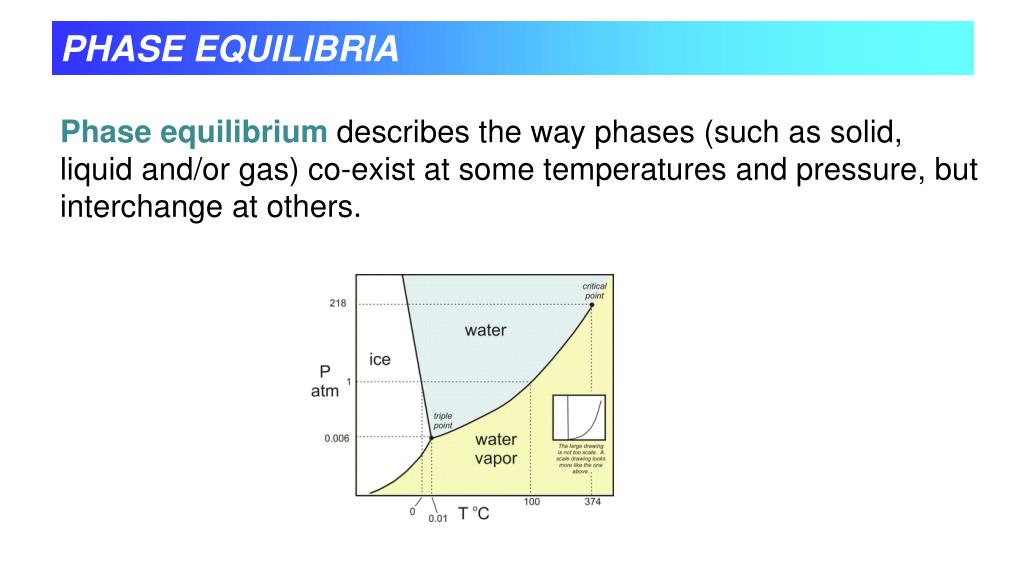 phase equilibria in ceramics solution phase equilibria in ceramics solution