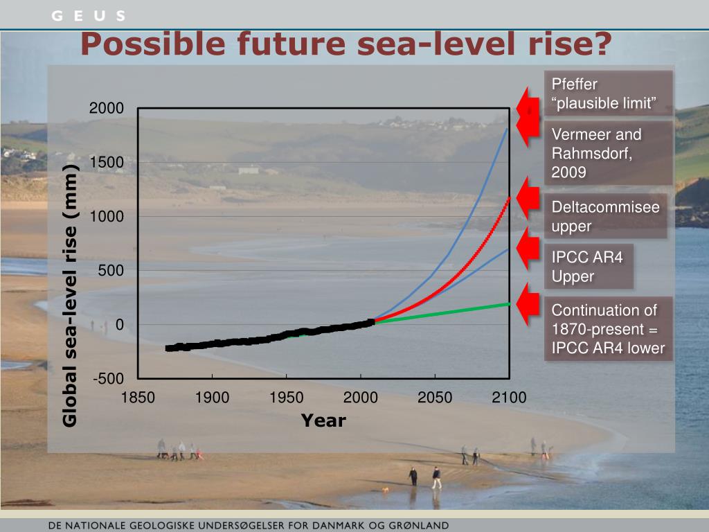 PPT - Effects of climate change on the North sea coastal zone. NAG ...