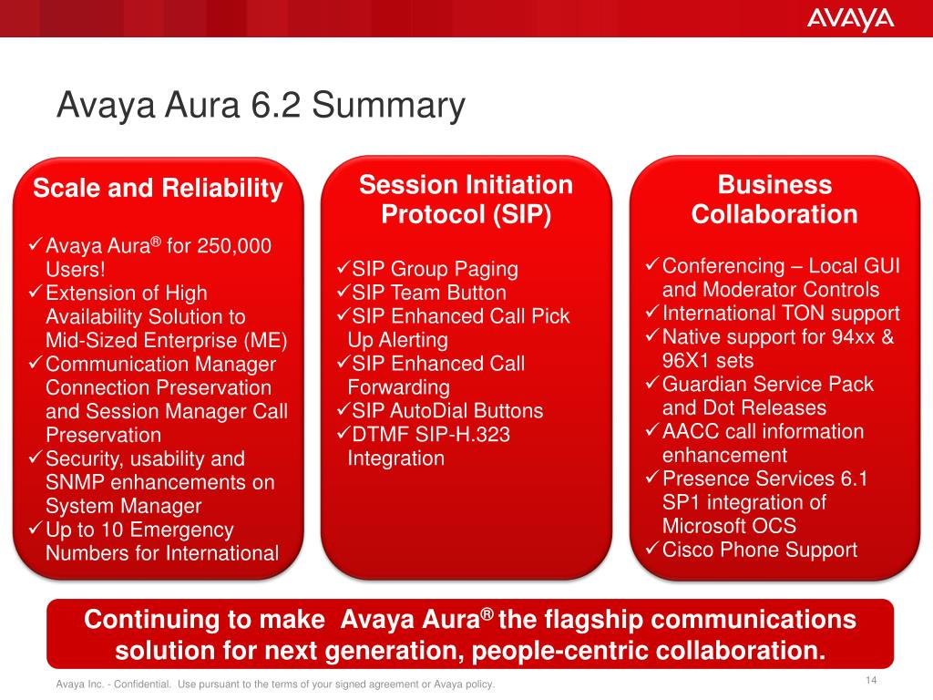 PPT - Avaya Aura ® 6.2: An Overview of What’s New PowerPoint