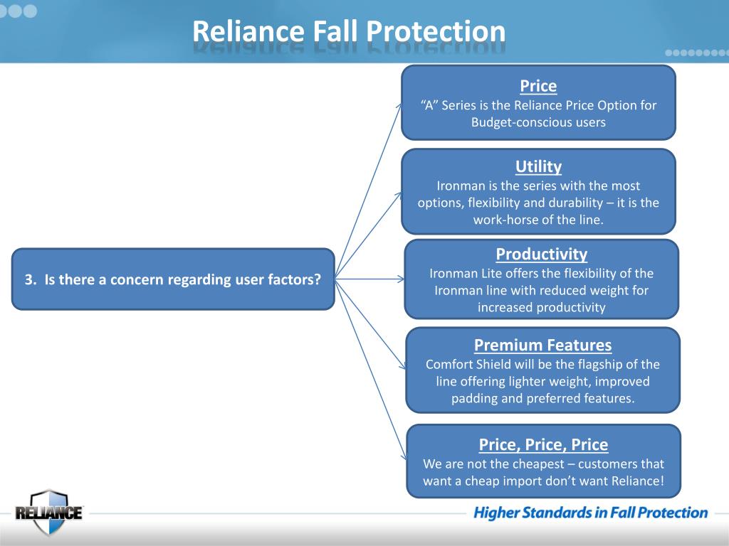 PPT Reliance Fall Protection PowerPoint Presentation, free download