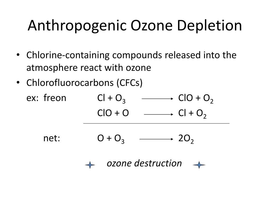 Ozone depletion. Ozone layer depletion. Depletion of the Ozone layer problem and solutions. Causes of Ozone depletion.
