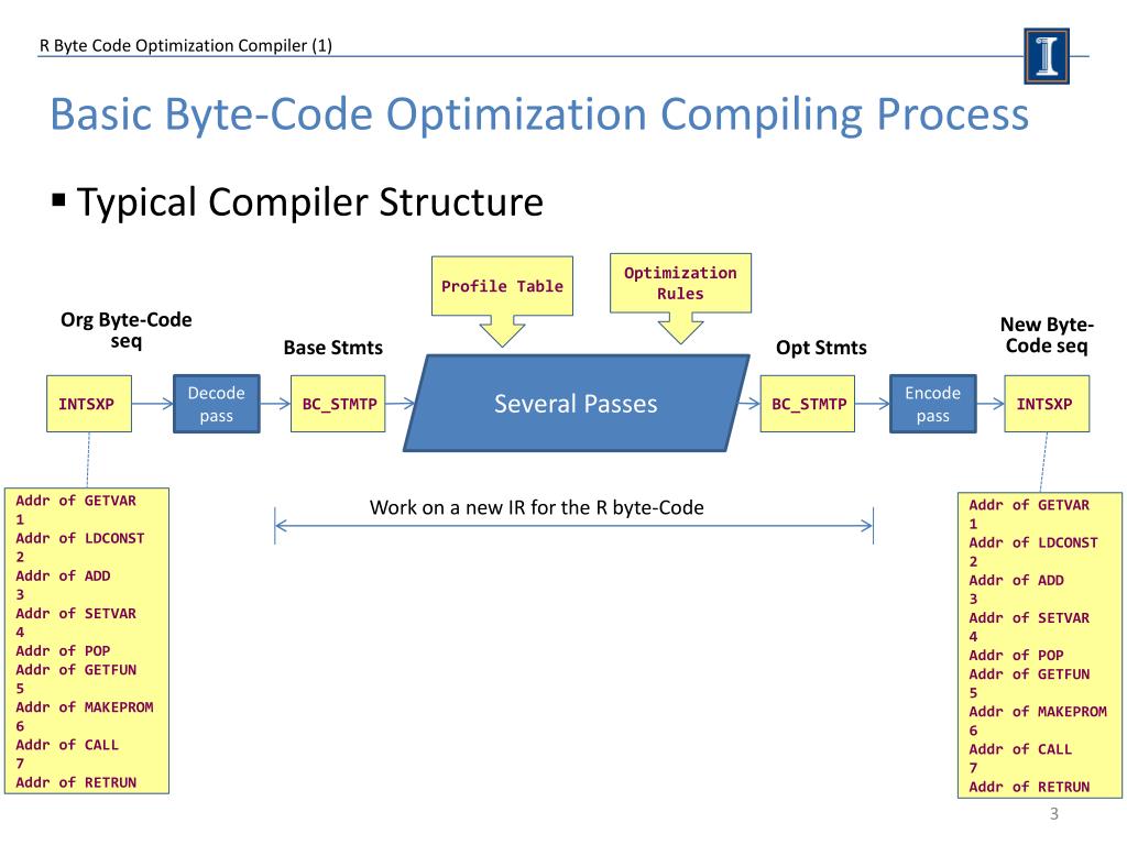 Error byte code. Byte code. Code Optimization. Байт код java пример. Байт код Python.