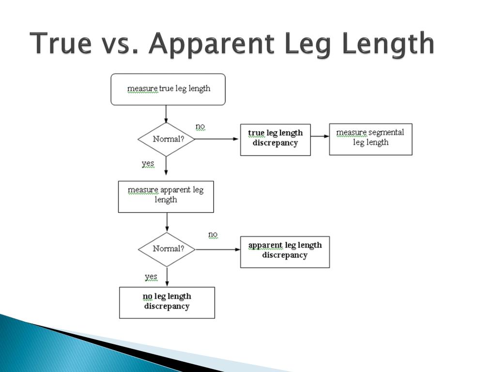 PPT - Limb Length/Girth/Volume Measurement PowerPoint Presentation