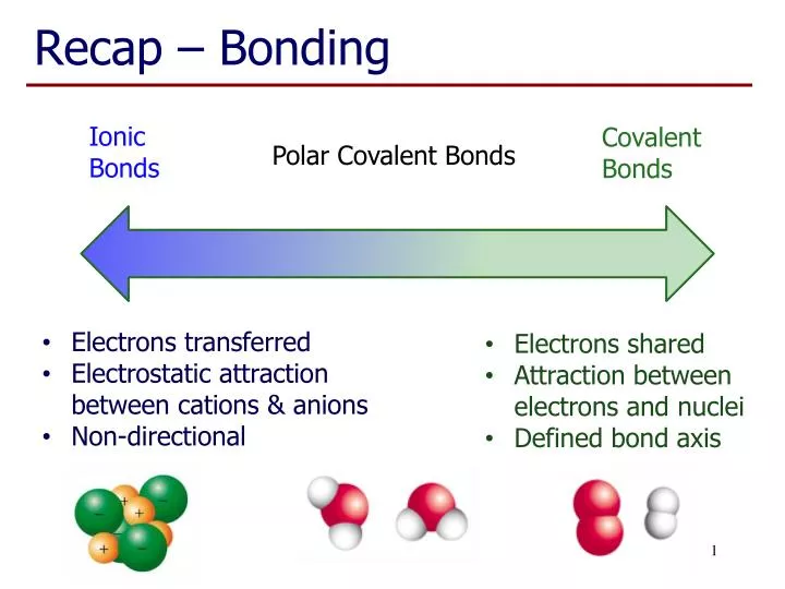Ppt Recap Bonding Powerpoint Presentation Free Download Id