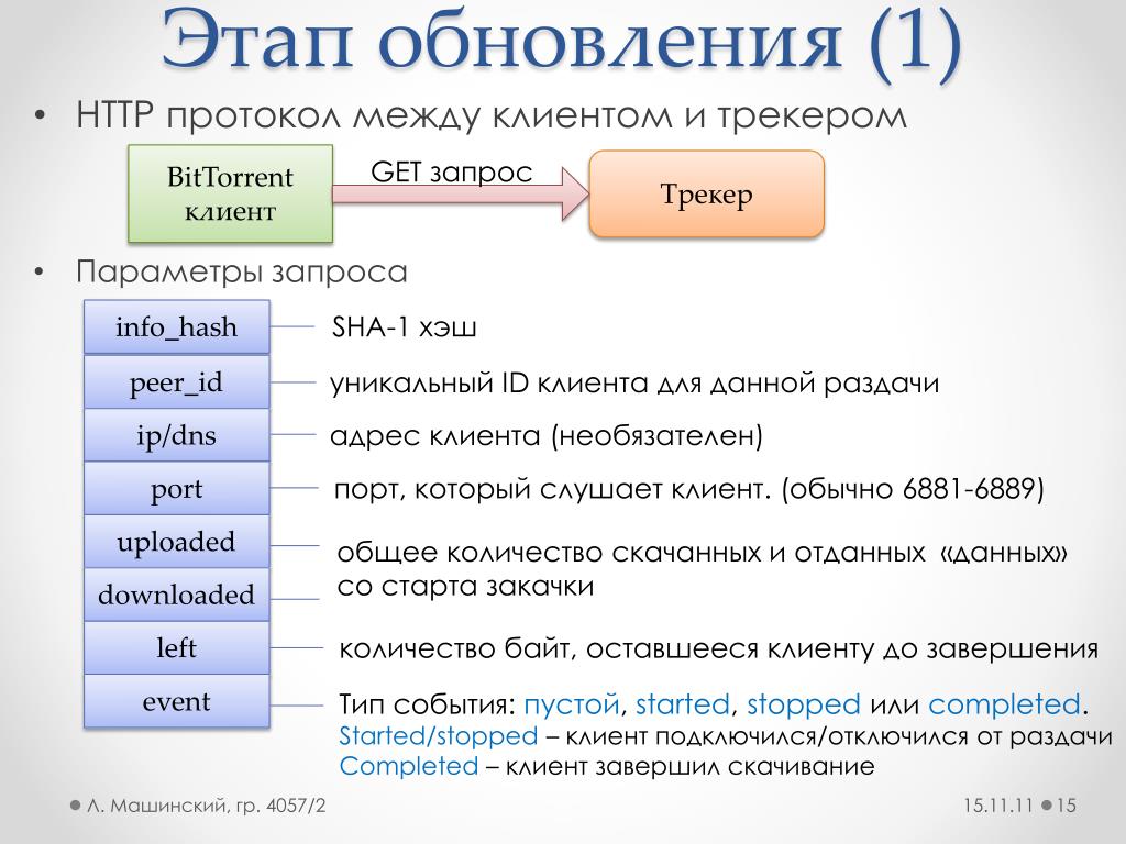 Сайт на протоколе https