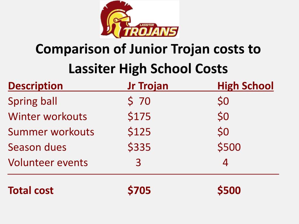 PPT - LASSITER FOOTBALL RISING FRESHMAN PARENT MEETING PowerPoint  Presentation - ID:2192326