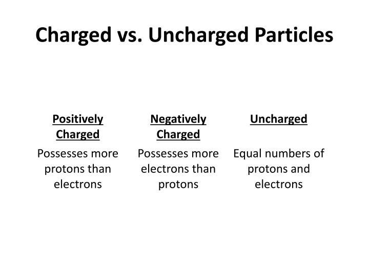 PPT The Structure of Matter PowerPoint Presentation ID2192456